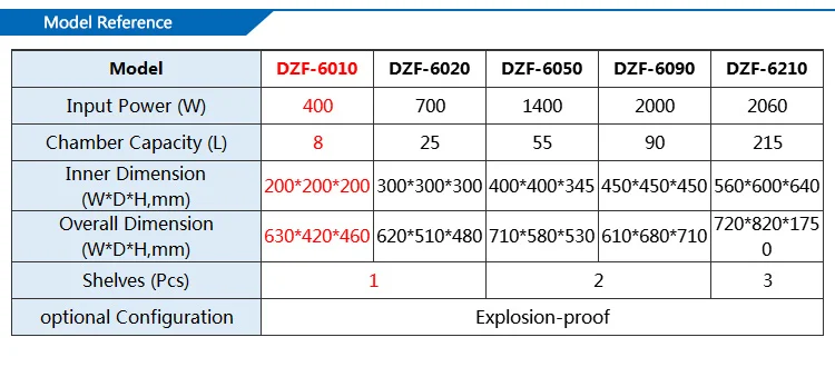 ZOIBKD DZF-6010 нержавеющая сталь маленькая промышленная лабораторная сушильная печь 0.28Cu Ft 8L цифровая дегазация сушильная печь