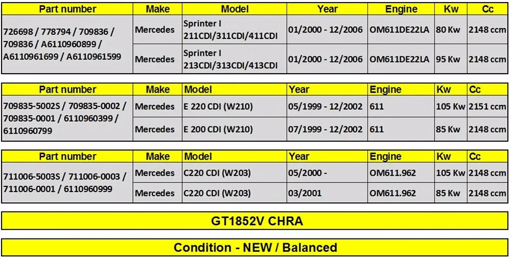 Турбо комплект/Turbo Core GT1852V 709836-5004 S Turbo картридж 709836 для MERCEDES-BENZ Sprinter 2.2CDI-OM611