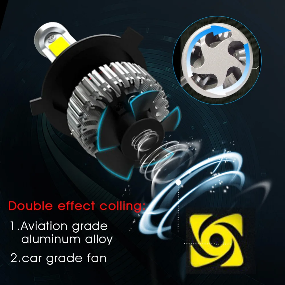 H7 Led H11 H8 H9 9005 HB3 9006 HB4 лампа для автомобильных фар 3 стороны COB супер яркость 6500K
