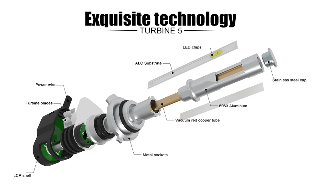 TINSIN освещение новейший продукт Turbine5 H8 H9 H11 светодиодные фары конверсионный комплект 60 Вт 8400lm яркие светодиодные фары лампы для автомобиля