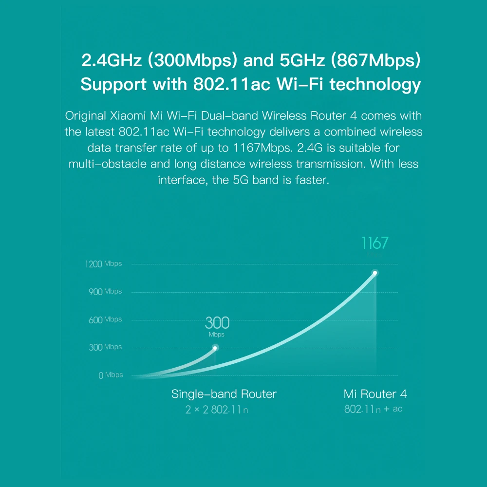 Xiaomi Mi Wi-Fi роутер 4 Wi-Fi повторитель 1167 Мбит/с двухдиапазонный двухъядерный 2,4G 5 ГГц 802.11ac четыре антенны приложение управление беспроводные роутеры