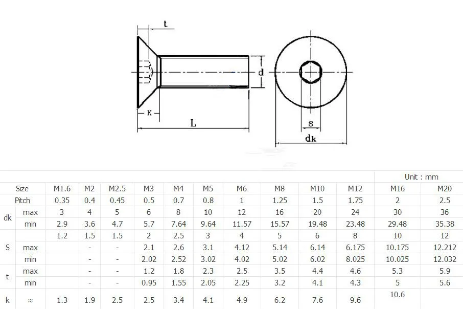 50 шт. DIN7991 ISO1064 M2 M2.5 M3 M4 черный SHCS Класс 10,9 потайной плоской головкой колпачковый винт с внутренним шестигранником крепежные винты