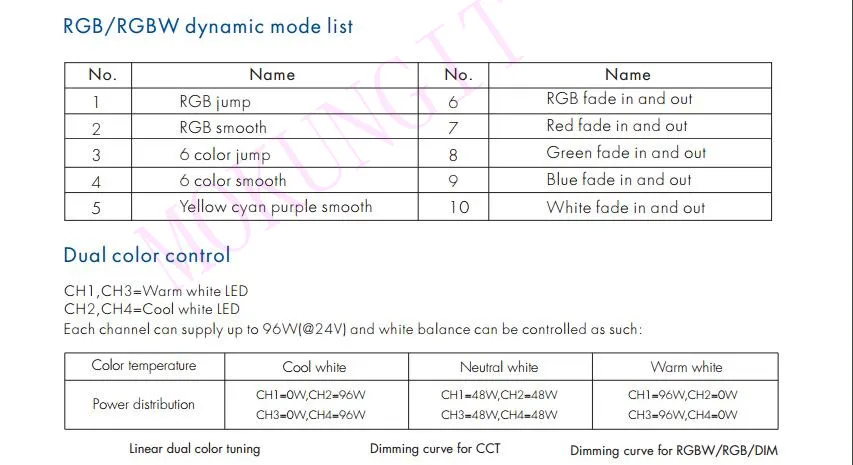 4CH* 3A 12-24VDC CV контроллер VP контроллер затемнения/цветовая температура/RGB/RGBW 4 в 1 2,4 ГГц RF беспроводной ресивер VP