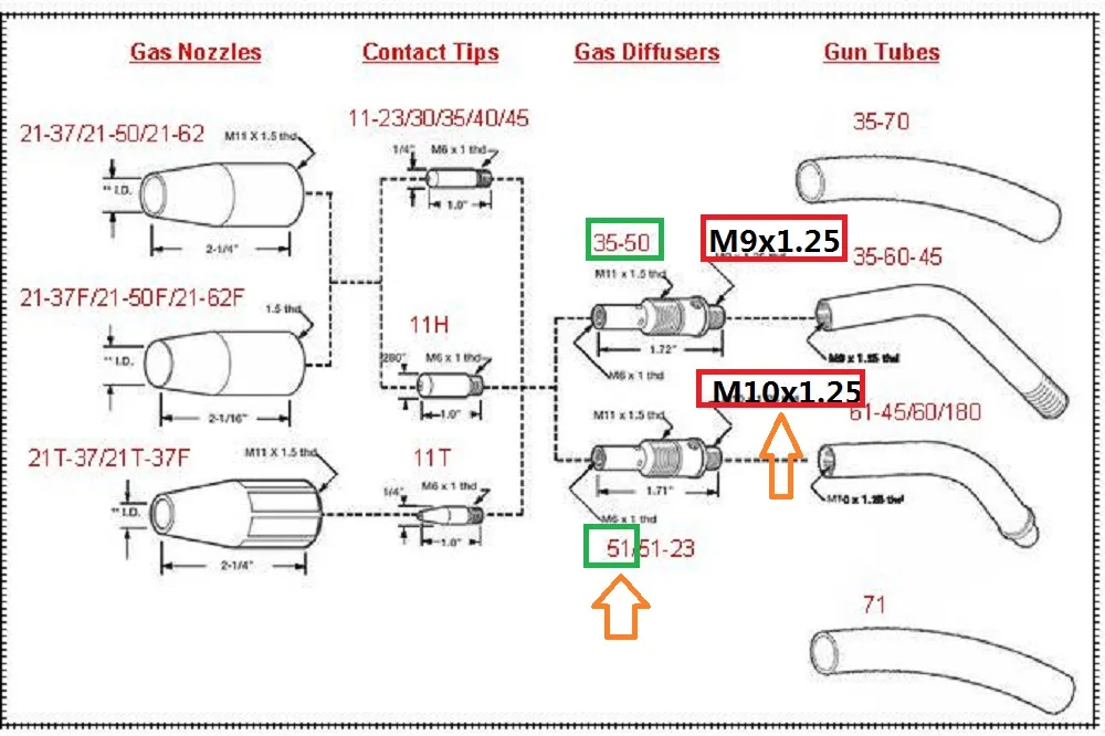 Газовый диффузор 51 M10x1.25 20PK сменный Magnum 100L Tweco Mini/#1 MIG сварочные пистолеты|gas diffuser|gun