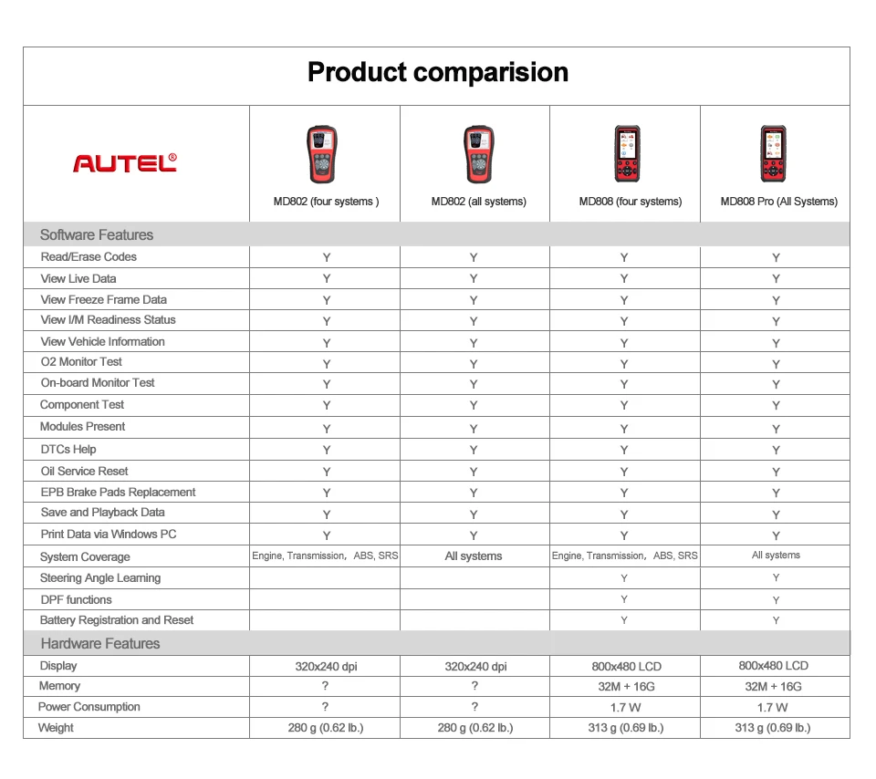 AUTEL MaxiDiag Elite MD802 вся система DS Модель автомобиля OBD2 сканер полная система диагностики ABS SRS передача двигателя EPB сброс масла