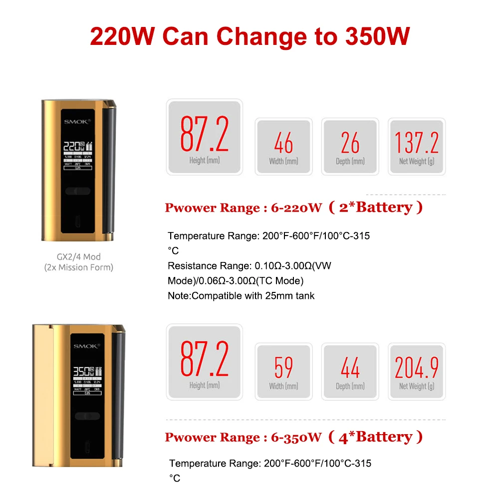 Оригинальный SMOK 350 Вт GX2/4 коробка мод новейший 6 мл емкость TF Танк GX 2/4 электронная