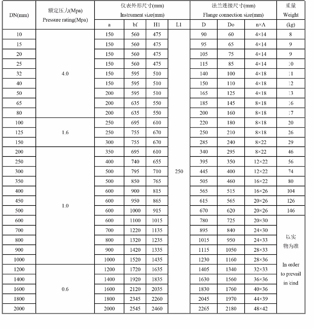 ETF5000 DN50 умный электромагнитный расходомер, расходомер сточных вод, расходомер грязи, расходомер гальванических сточных вод