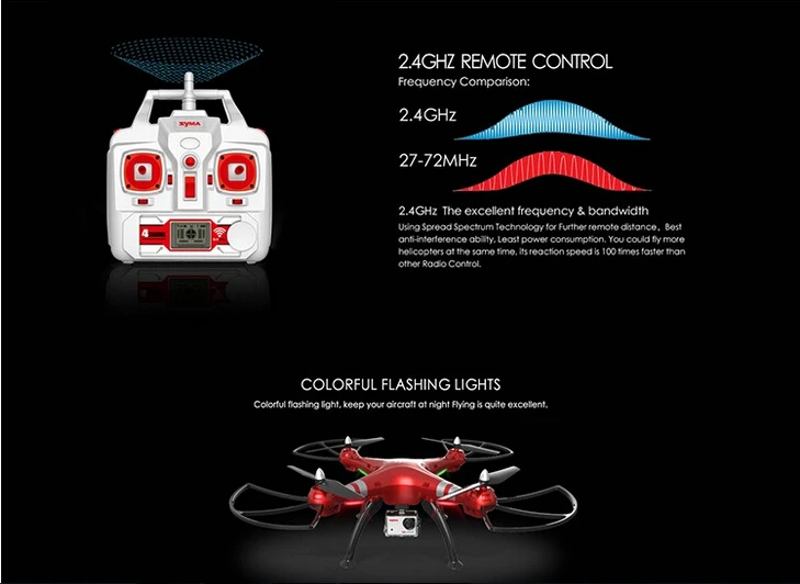 Новейший Радиоуправляемый квадрокоптер X8HG Wi Fi FPV с камерой 8 Мп HD попугай