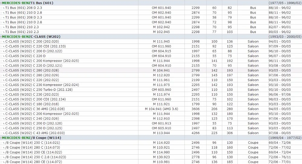 Для Mercedes Benz CSW123 ACSW124 CW140 W114 115 116 WS210 R129 601 WS202 RC107 W100 T1 R170 602 топливного бака Кепки 140 470 00 05