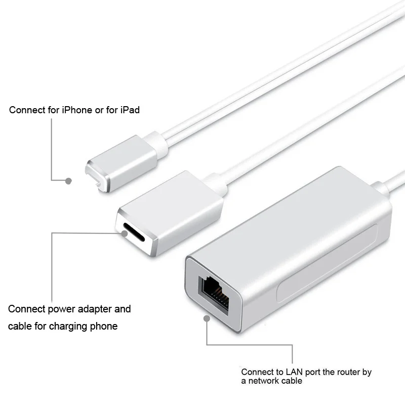 Для iPhone 11 Pro MAX XS MAX XR для iPad RJ45 Ethernet LAN проводной сетевой кабель адаптер с зарядкой или USB подключение камеры