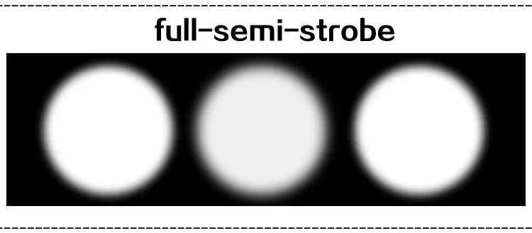 Мощный светодиодный фонарик с большой апертурой масштабируемый AA/26650|Фонарики и