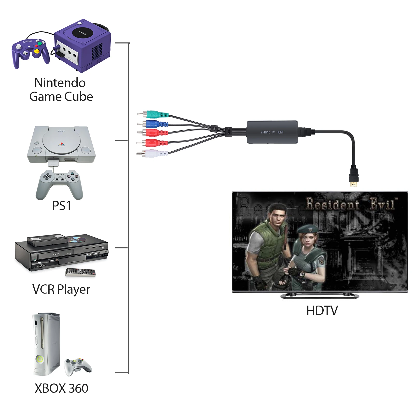 Neoteck 1080P 5RCA RGB YPbPr к HDMI совместимый компонент преобразователя адаптер для PS2 Nintendo NGC