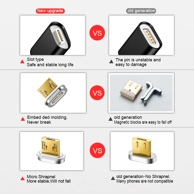 Магнитный usb-кабель Elough Espark для Iphone XS кабель type-c зарядный Быстрая зарядка Micro USB