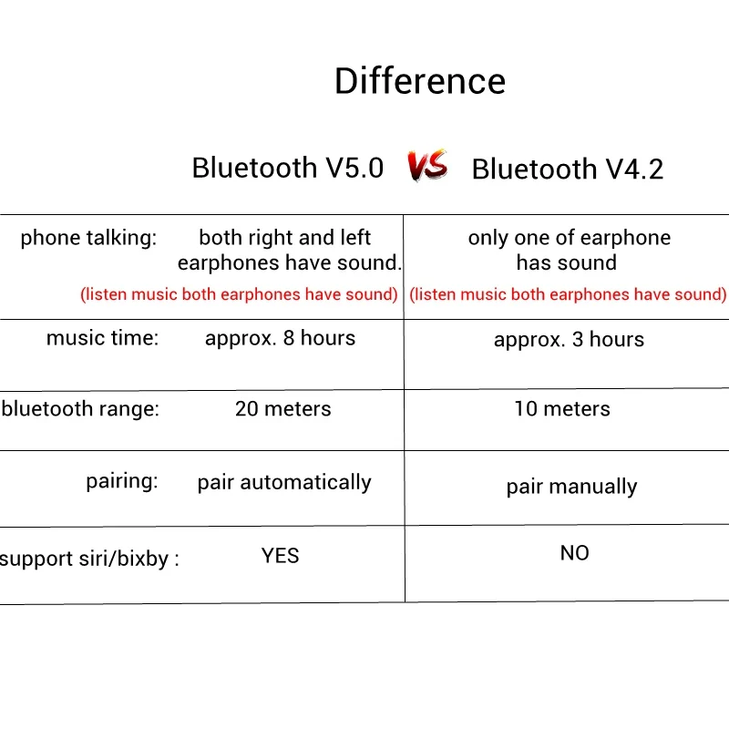 Новый мини BLuetooth наушники Порты и разъёмы беспроводные Беспроводной стерео Bluetooth