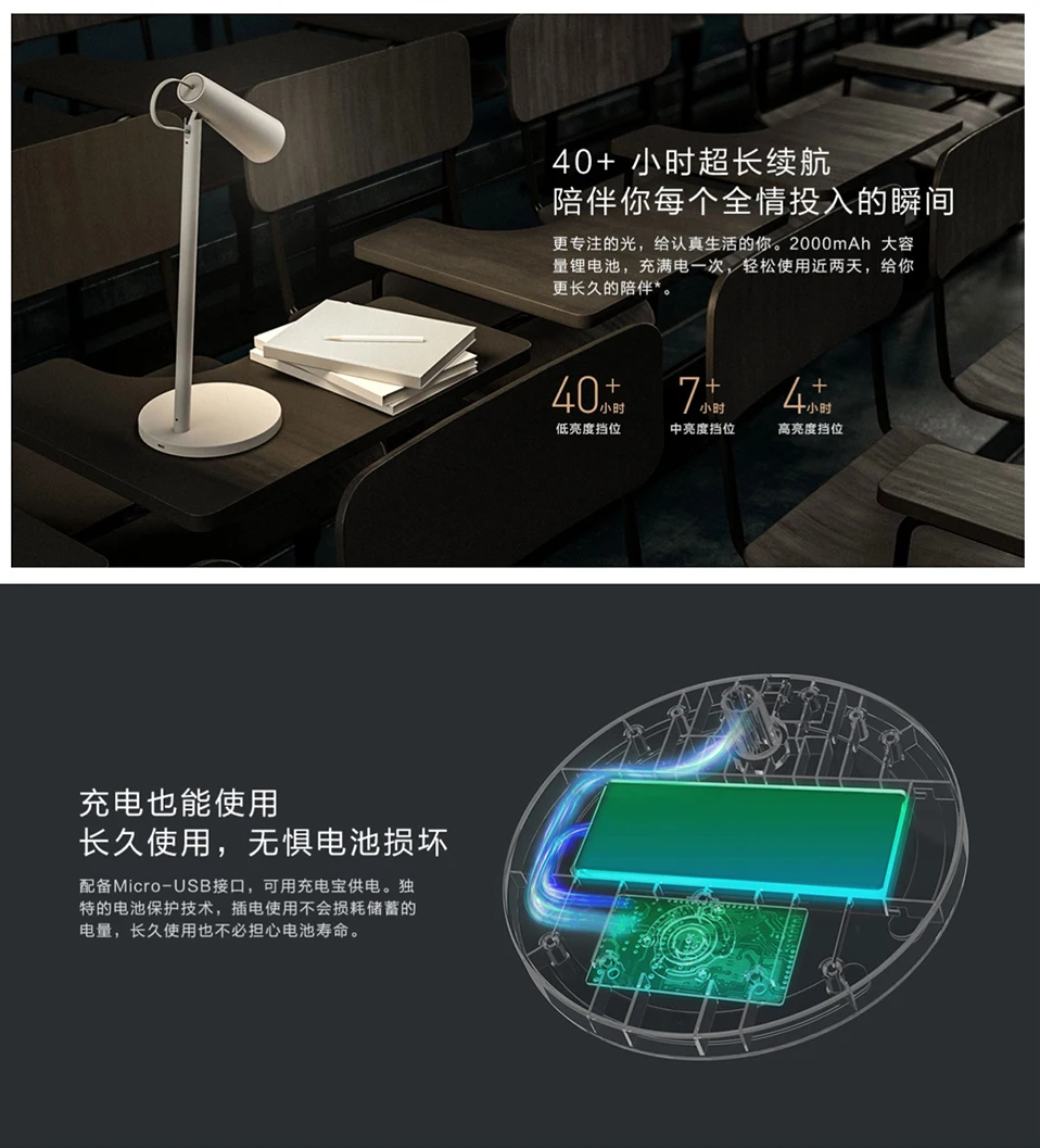 Новейшая перезаряжаемая настольная лампа xiaomi Mijia, переносные съемные настольные лампы с аккумулятором 2000 мА · ч, светильник для чтения для умного дома xiaomi