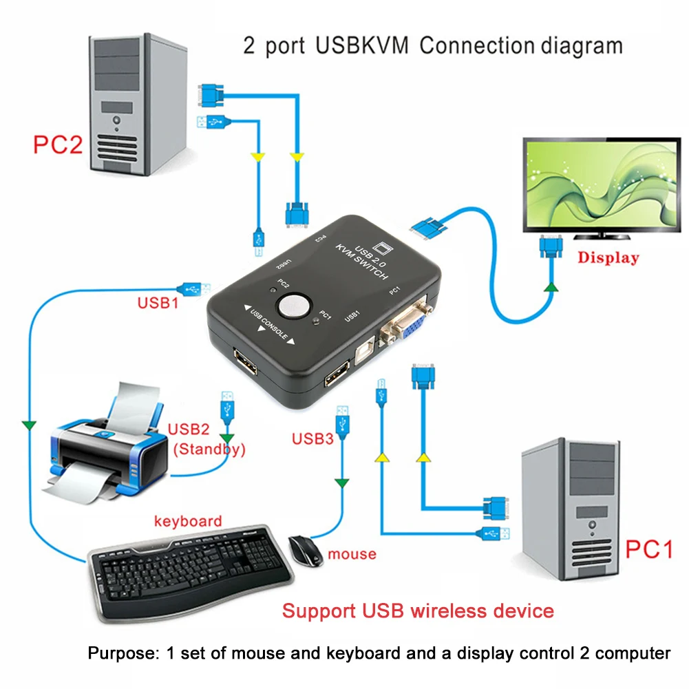 USB2.0 монитор видео KVM адаптер переключатель 2-Порты и разъёмы для клавишных