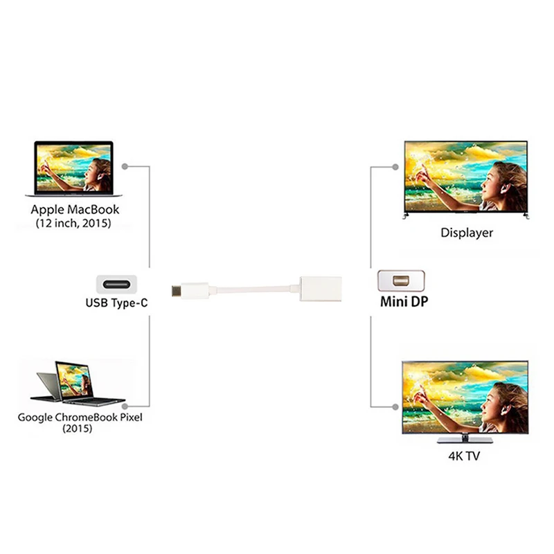 Larryjoe 4K USB C к Мини DP кабель 3 1 Type адаптер портов дисплея второй дисплей и монитор