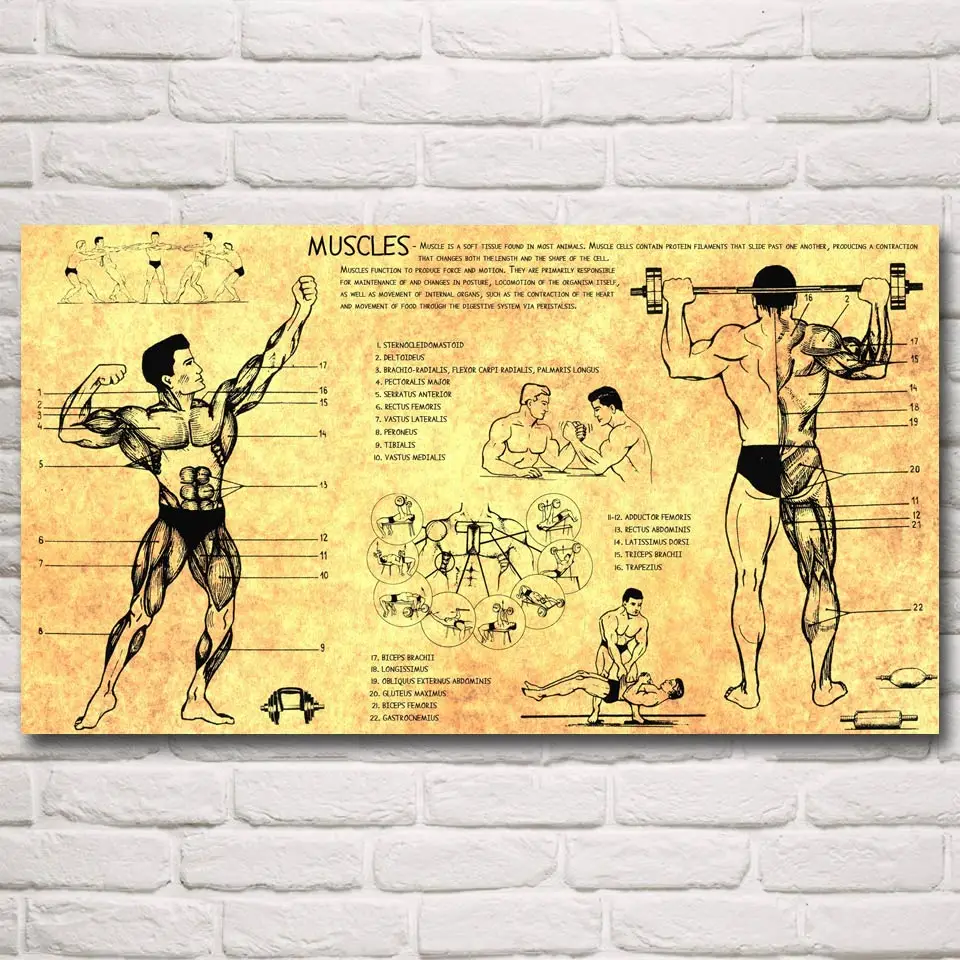 Художественный Декор для дома холст живопись плакаты и принты настенные