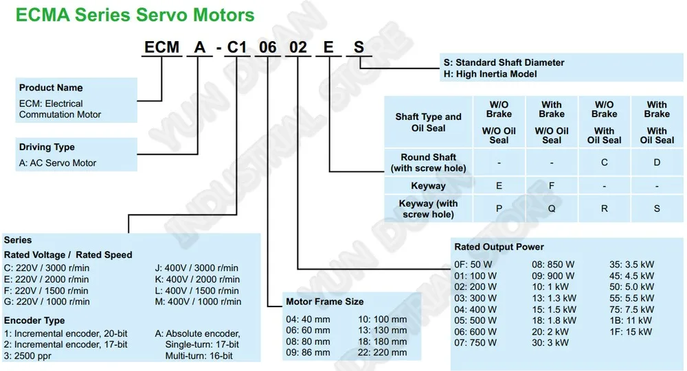 Дельта A2 400 W абсолютный датчик положения мотор 220 V 1.27Nm 3000 об/мин 60 мм ASD-A2-0421-L ECMA-CA0604RS сервопривода переменного тока Наборы с 3 м кабель