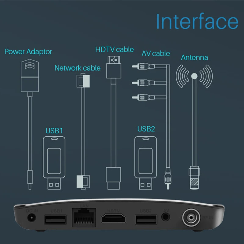 MECOOL DVB T2/T Android tv Box Amlogic S905D четырехъядерный 1 ГБ 8 1080p HDR10 4K Youtube Google Play Store Netflix M8S