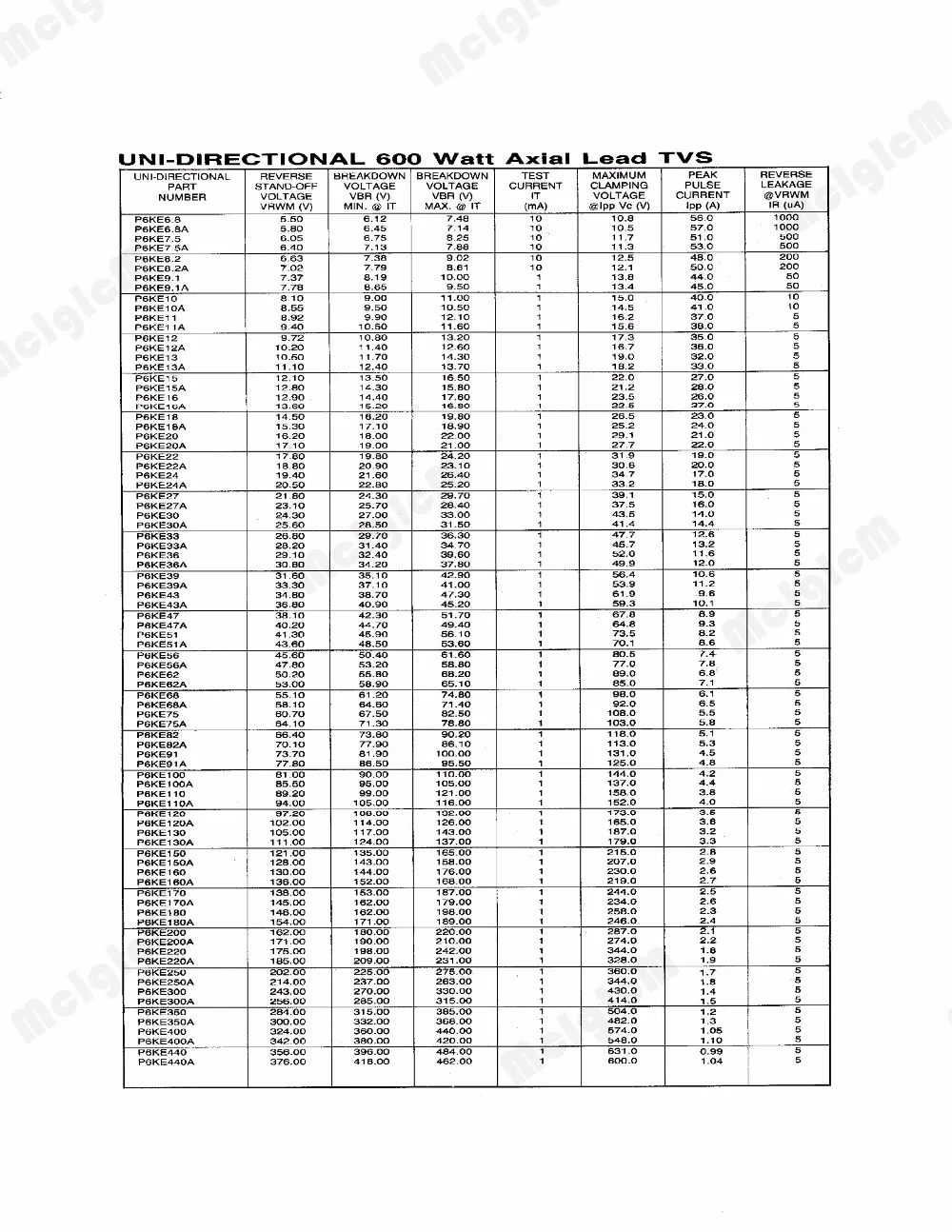GGG 101 Бесплатная shiiping P6KE6.8CA 20 шт. 600 Вт пиковая мощность переходного напряжения