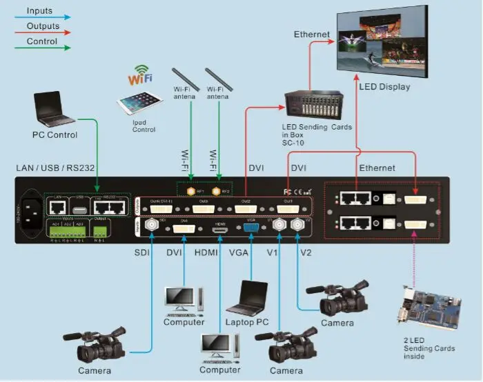 VDWALL LVP909F LED HD видео процессор 1 DVI 4 с управления Wi Fi и Max 3840x2400 Windows в любой размер|hd