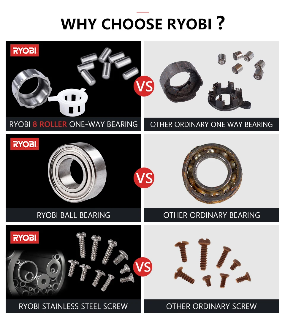 18 оригинальных Рыболовных Катушек RYOBI Sipnning XENOS III hp металлическая катушка для соленой воды 6+ 1BB антикоррозийный подшипник из нержавеющей стали