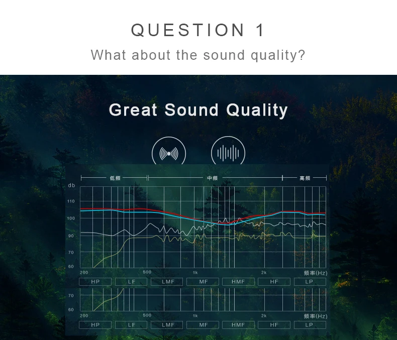 Проводные стерео наушники с басами спортивные HIFI для бега шумоизоляция