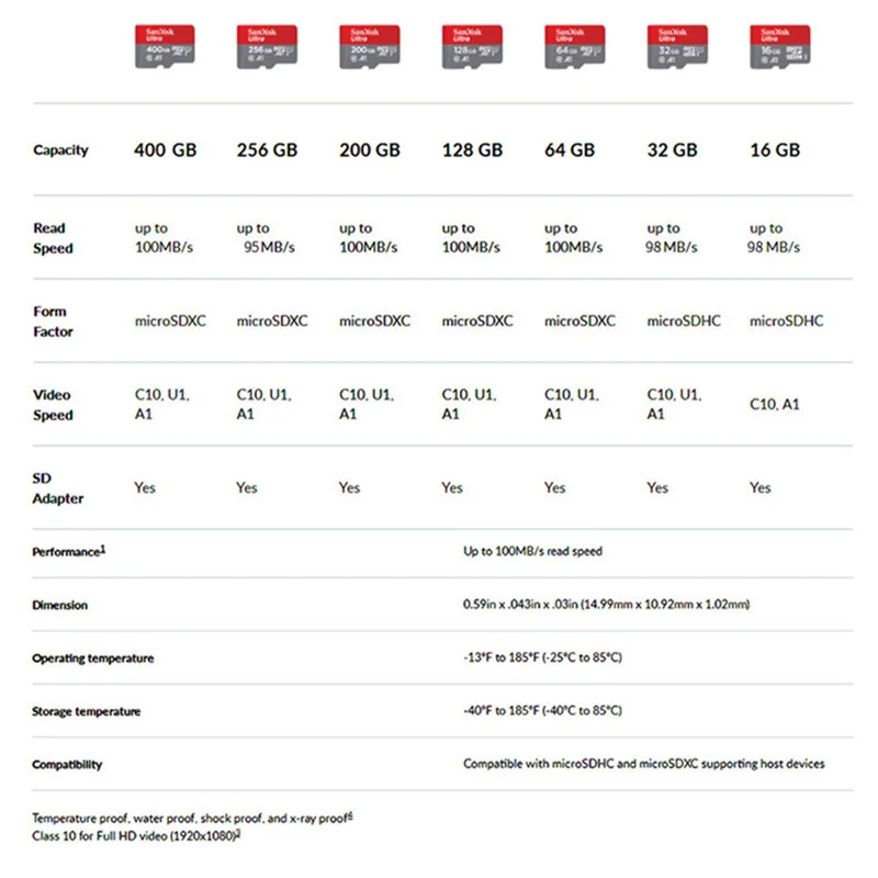 sandisk UItra Micro SD карта 32 Гб 64 Гб 128 ГБ TF карта 200 ГБ 256 Гб 400 Гб A1 U1 класс 10 до 100 МБ/с./с флеш-карта памяти