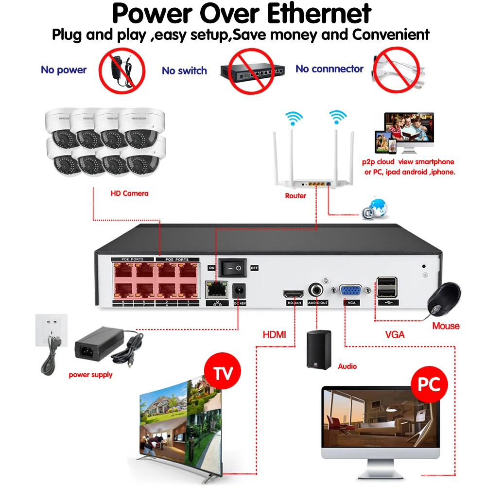H.265 система видеонаблюдения POE NVR Kit 8CH 5.0MP Водонепроницаемая IP камера купольная