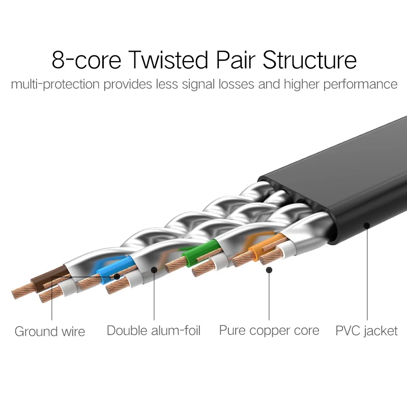 Кабель Ethernet Ugreen RJ45 Cat7 Lan кабель маршрутизатора|utp ethernet|ugreen cablecord cable |