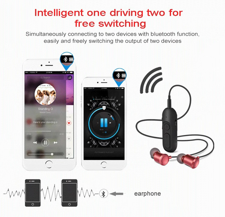 Bluetooth передатчик Bluetooth приемник беспроводной адаптер 3,5 мм рецептор для автомобиля аудио динамик s комплект ТВ динамик наушники телефон