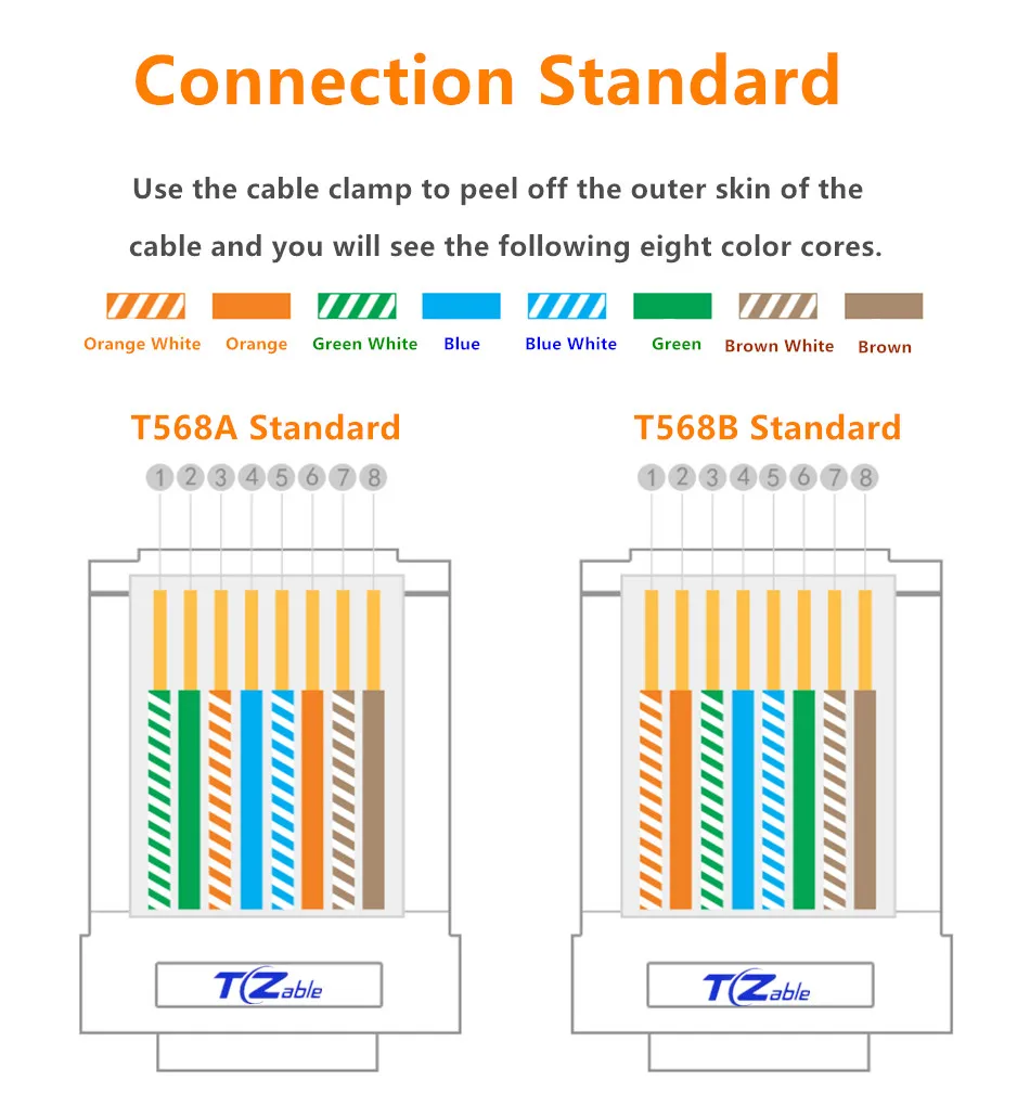 RJ45 8P8C разъем Cat5e цветной сетевой кабель кристальная головка Чистый медный с золотым покрытием разъем компьютера Ethernet сетевой адаптер 100 шт