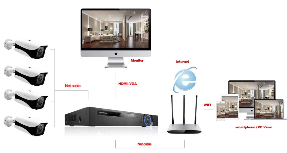HKIXDISTE 4CH 5MP HD сетевой видеорегистратор c выходом HDMI 4 K IP домашняя система 4 шт. 5MP комнатная наружная камера Smart IR CCTV система видеонаблюдения