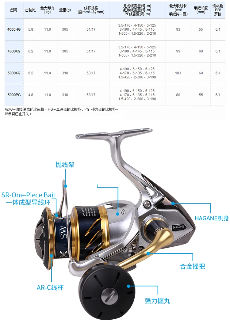 Новинка shimano STRADIC SW 4000HG 4000XG 5000XG 5000PG серия спиннинговая катушка X-SHIP HAGANE