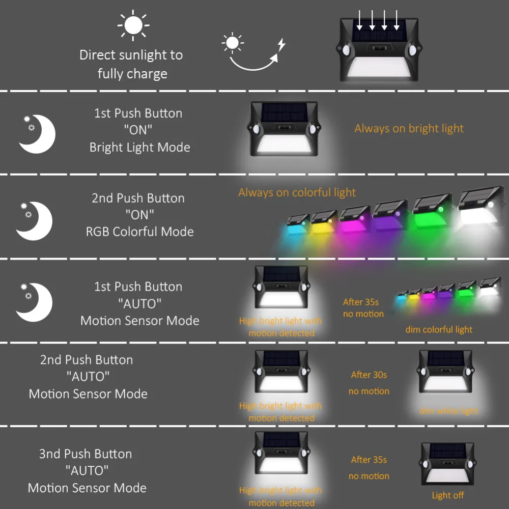 12LED Солнечный свет с двойной головкой PIR датчик движения открытый красочный