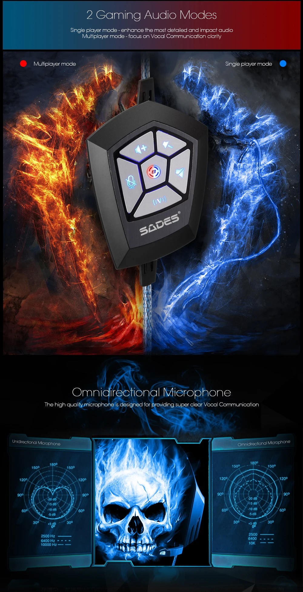 SADES Spellond Pro Bongiovi Acoustics DPS игровая гарнитура наушники глубокий бас Вибрация геймерские наушники