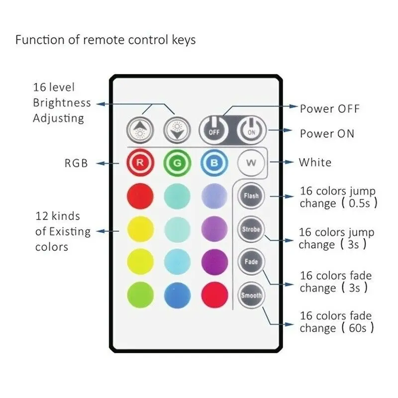 New USB LED strip 5050 RGBW RGBWW with Controller Flexible Strip BackLight for TV Background Bias Lighting Remote Control