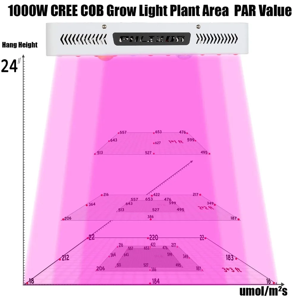 Phlizon 1000 W оптом растут led для растений растительности продвижение полный ассортимент УДАРА лампы высокого давления