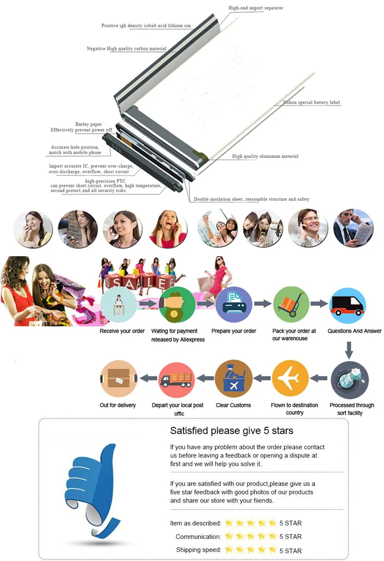 Инструменты+ 850 мА/ч, 616-0232 Батарея твердотельный накопитель для iPod Classic 6th GEN 80 Гб Видео U2 30 Гб 60 A1036 A1136 MB145 MB150 160 Гб MP4