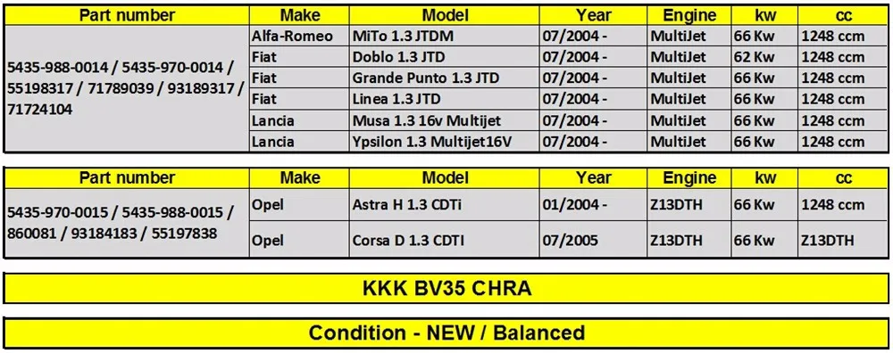 Турбо зарядное устройство КЗПЧ KP35 турбо картридж ядро для Opel Astra H 1,3 CDTI Z13DTH 66Kw 2004-54359880015 54359700015