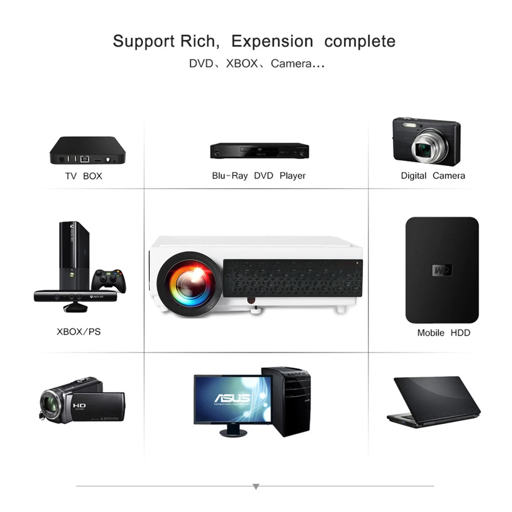 Светодиодный проектор Poner Saund 96 + Android Wi Fi HDMI USB Full HD 1080P для домашнего кинотеатра 3D с
