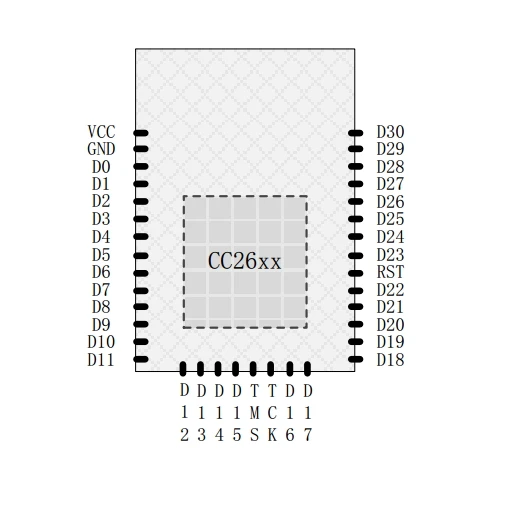 20 шт. CC2650 PA Модуль CC2650 RGZ модуль Zigbee модуль BLE модуль