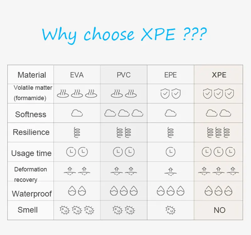 XPE детский игровой коврик игрушки для детей детский коврик игровой Коврик развивающий коврик Детская комната ползающий коврик складной коврик Детский ковер