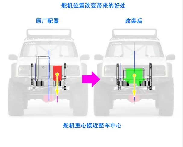 Металлический CMS сервопривод перемещения/крепление бампера для SCX10 II XJ Cherokee AX90046