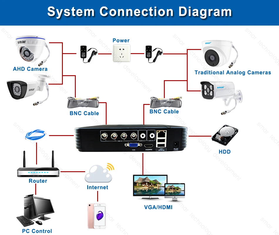 Smhd 720P 1080P AHD камера 2000TVL камера ahdm 1MP/2.0MP Крытая купольная камера безопасности ИК фильтр пластиковый CCTV для дома