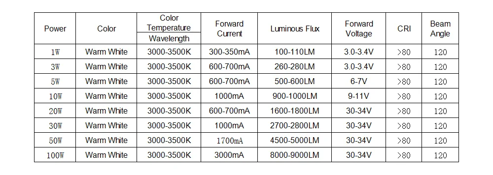 Горячая Высокая мощность светодиодный чип 1 Вт 3 5 10 20 30 50 100 300мА Epistar SMD COB свет шарик