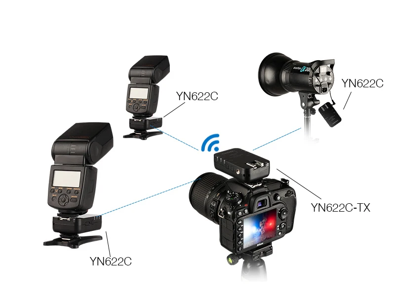 2 шт. беспроводной триггер для вспышки приемники Yongnuo YN622C+ YN622C-TX E-TLL трансивер для всех Canon Yongnuo YN685 YN600EX-RT II