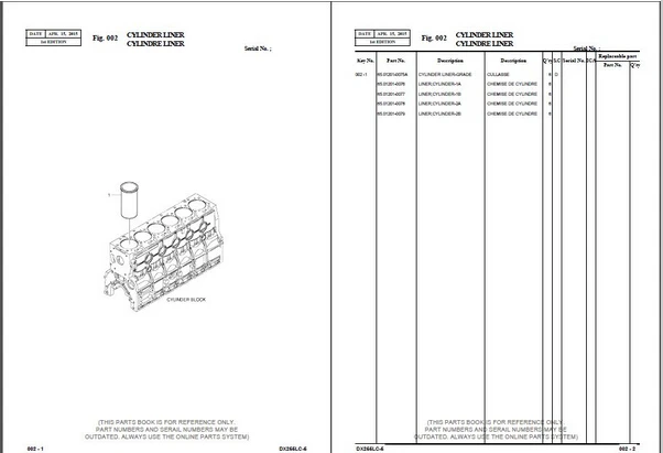 Каталоги запчастей Daios Doosan 2016 для всех производственных PDF файлов Doosan|catalog|catalog parts