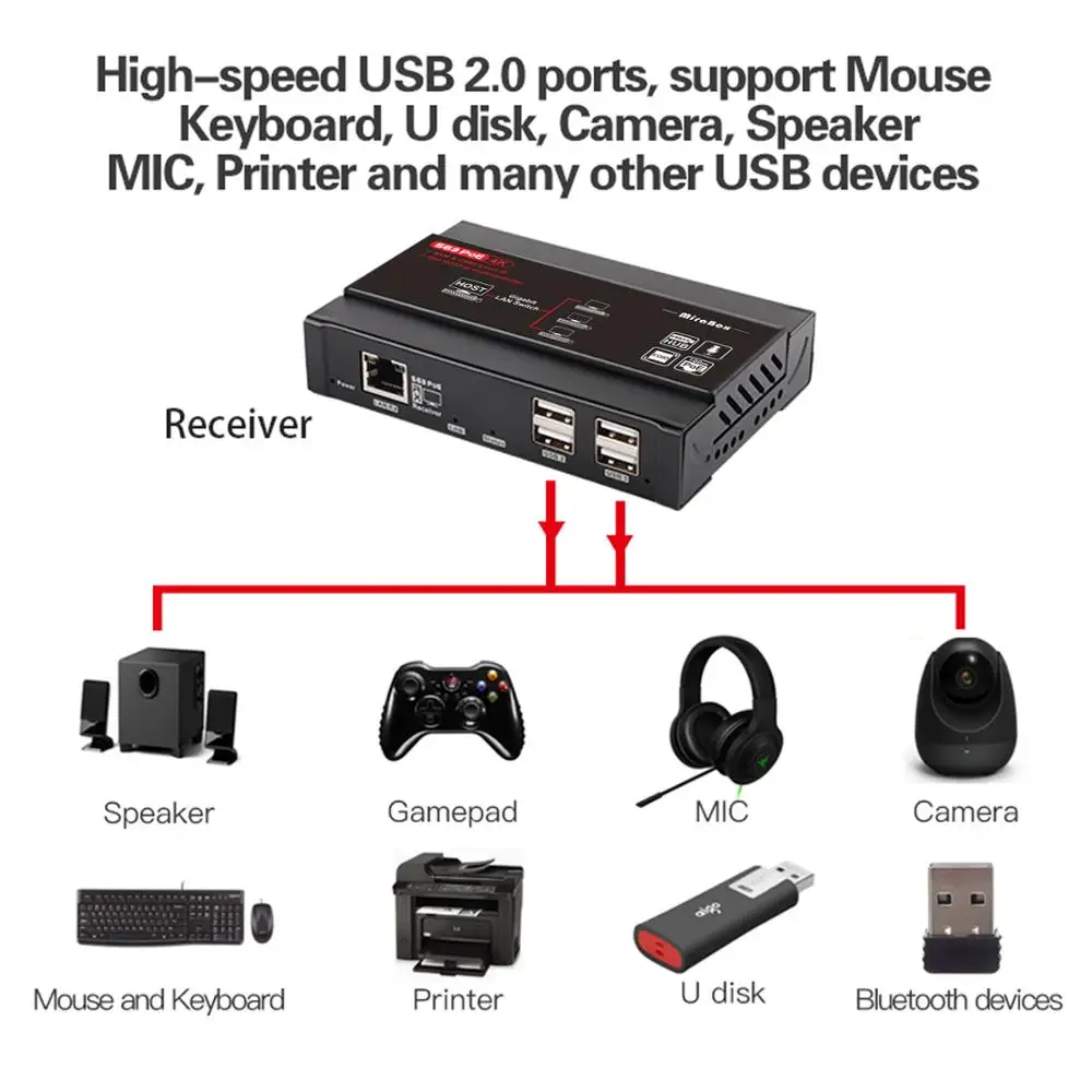 Квм удлинитель Mirabox HDMI 4K @ 30 Гц через TCP IP с поддержкой Гигабитного сетевого